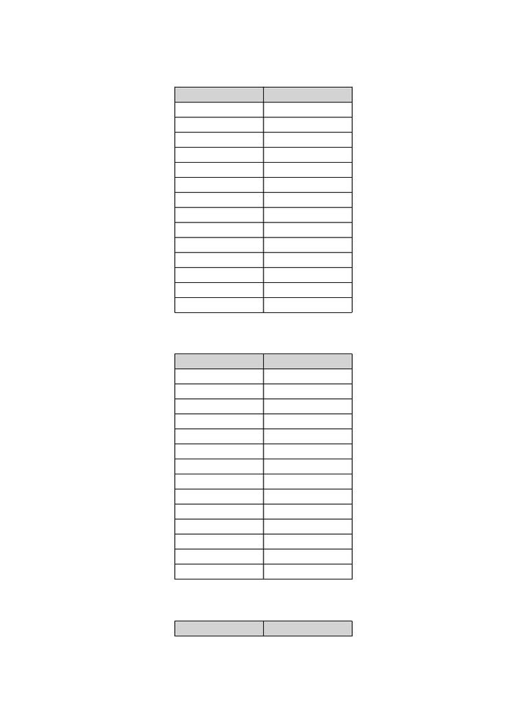 Telugu Alphabet With Matras | PDF