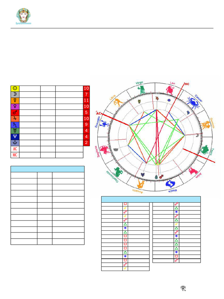Venus en la Carta Astral de Cristhian | PDF | Venus | Planetas En ...