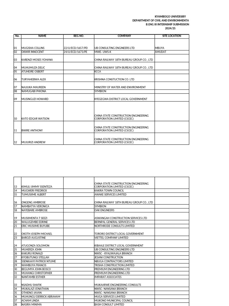 Internship Submission List B.eng III 2024-25-1 | PDF