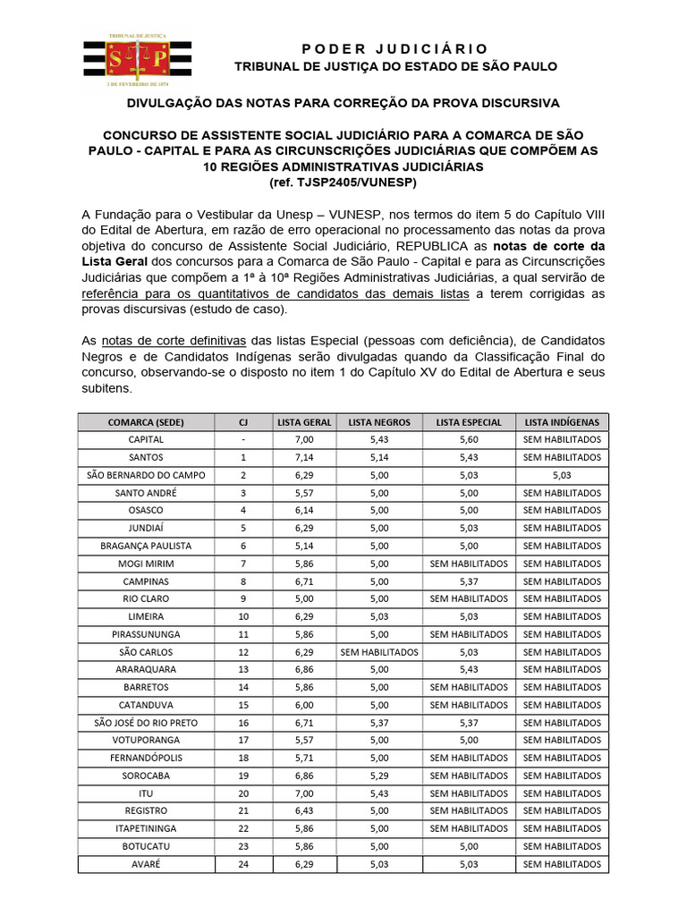 Notas de Corte Concurso Assistente Social | PDF | Brasil