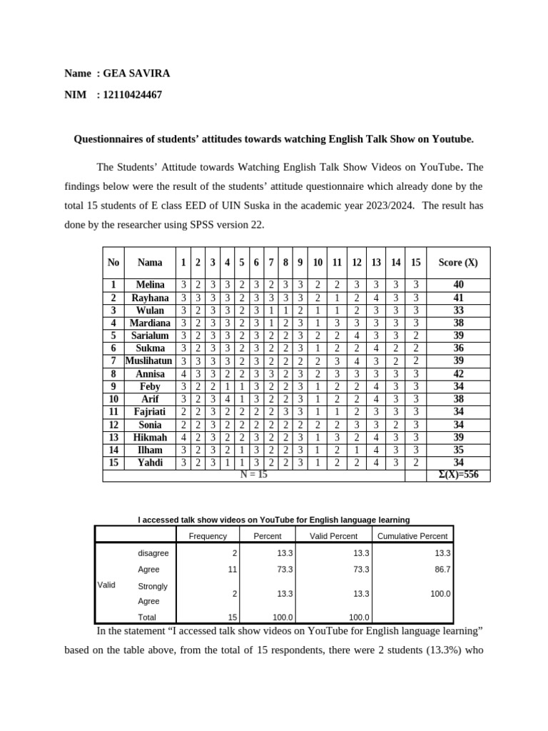 Uas Data Analysis New (Gea Savira) | PDF | Human Communication | Learning