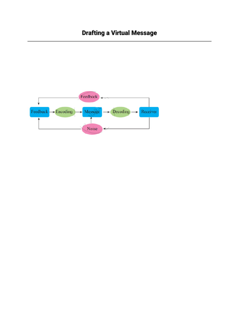 Effective Virtual Message Drafting Guide | PDF | Communication | Human ...