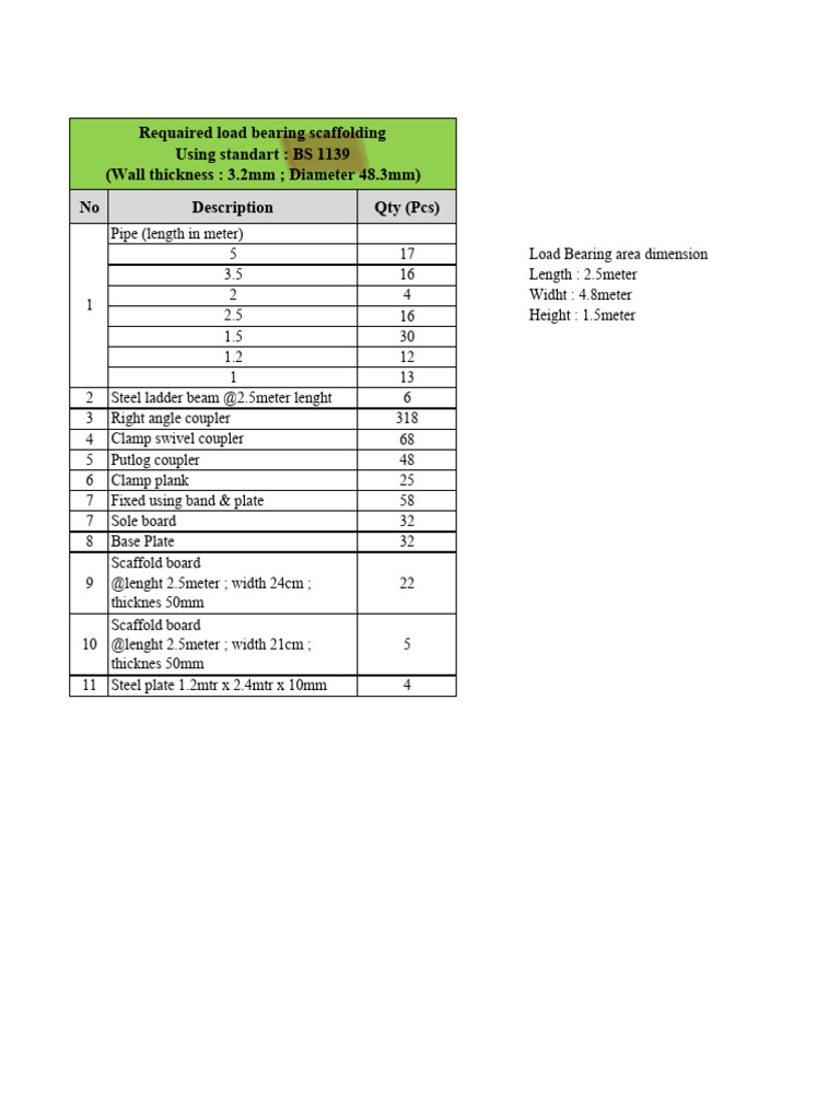 Load Bearing Scaffolding Rev.1 | PDF