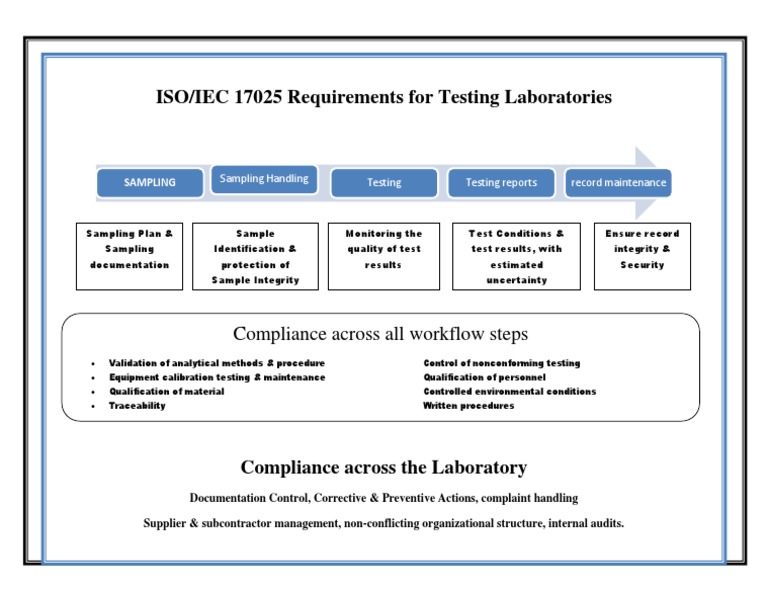 Lab Workflow - Chart | PDF