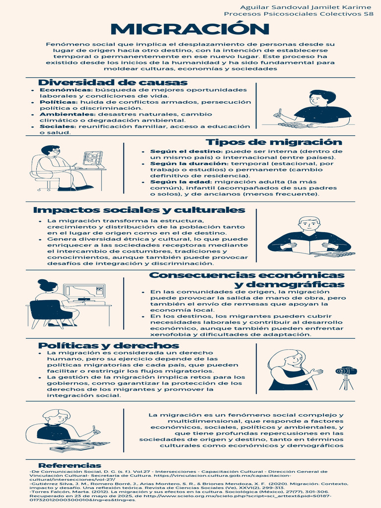 Impactos y Tipos de Migración Social | PDF | Migración humana