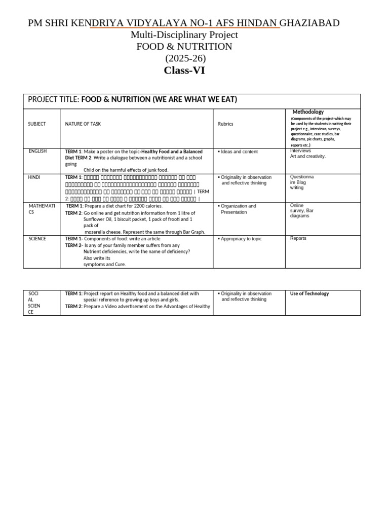 Class VI Multi-Disciplinary Project: Food & Nutrition | PDF | Nutrition ...