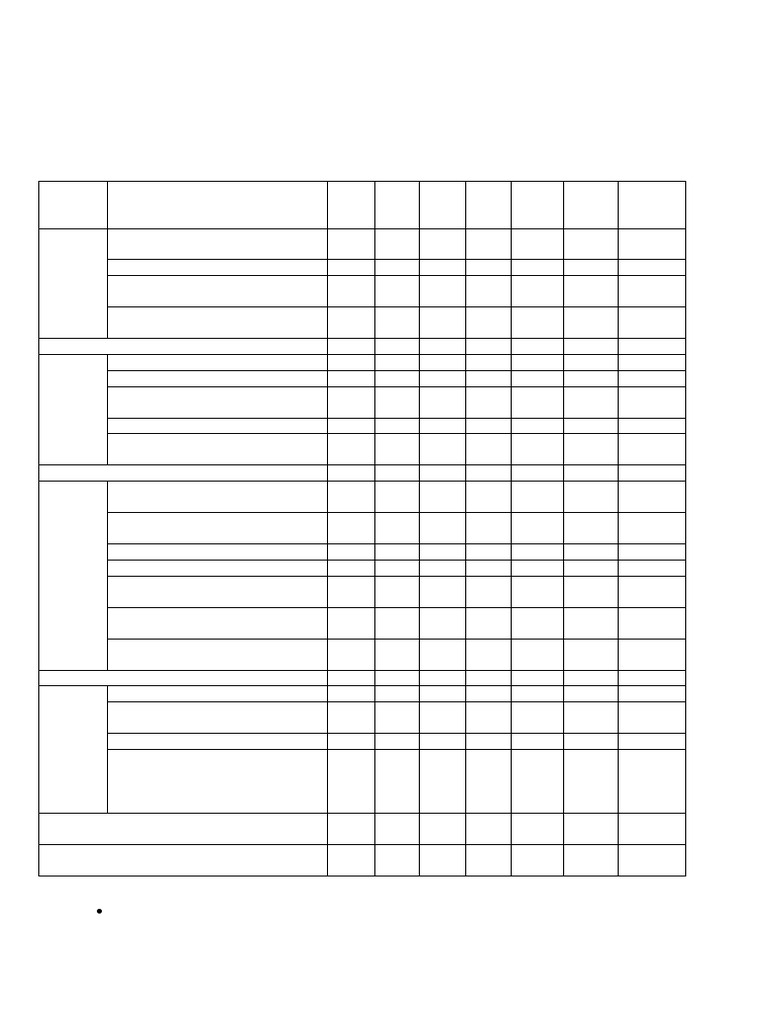 KV Bhubaneswar Social Science Exam Blueprint | PDF | Economies | Chess ...