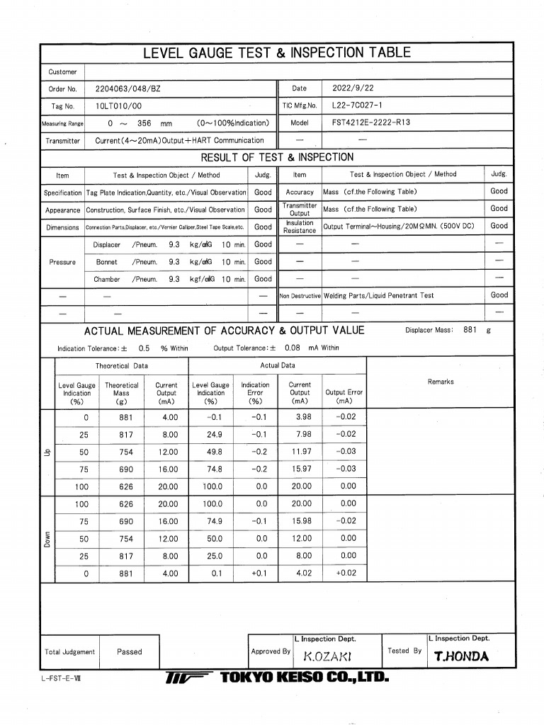 L22-7C027 Testreport | PDF
