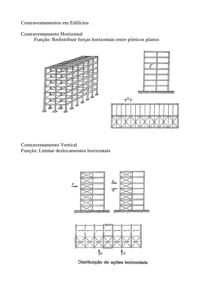 Tipos de Contraventamentos em Edifícios | PDF