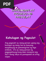 Proseso NG Pagsulat-Talakayan