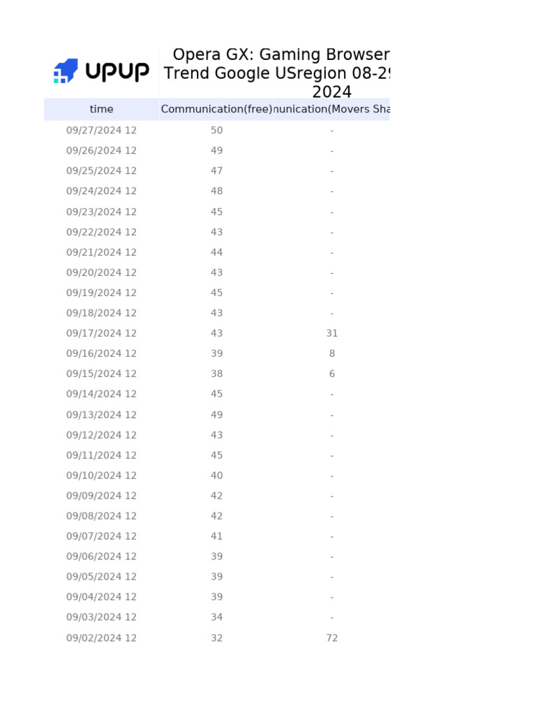 Opera GX - Gaming BrowserData Reports - 08 - 29 - 2024 - 09 - 28 - 2024 ...