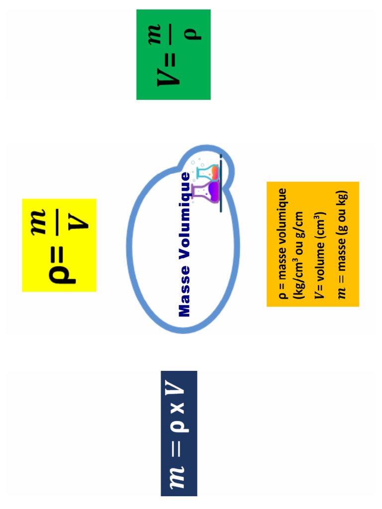 Masse Volumique PDF — free download