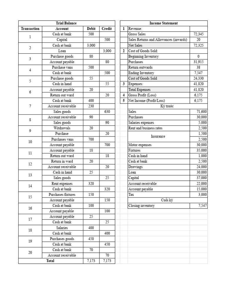Untitled Spreadsheet - Midterm Test 01 | PDF | Expense | Banks