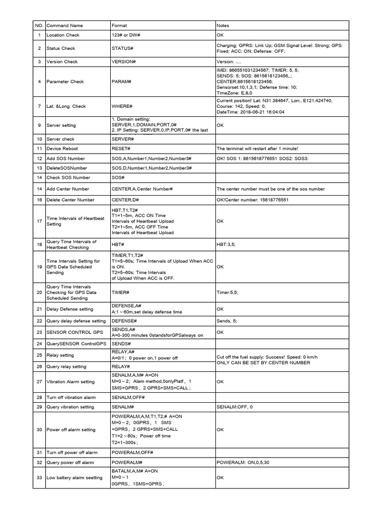 Command List for Device Management | PDF | Network Protocols ...