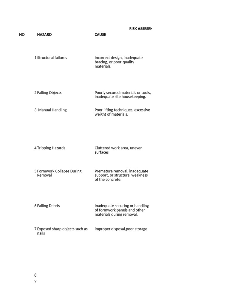 Formwork and Backfilling Risk Assessment | PDF | Personal Protective ...