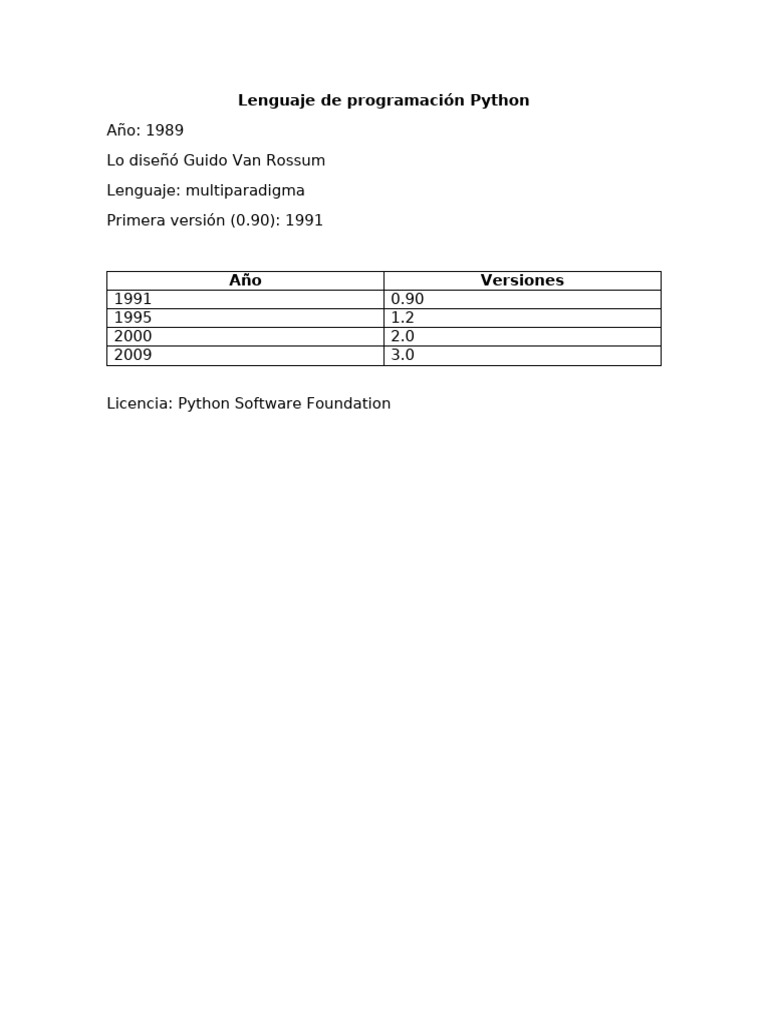 Historia y versiones de Python | PDF