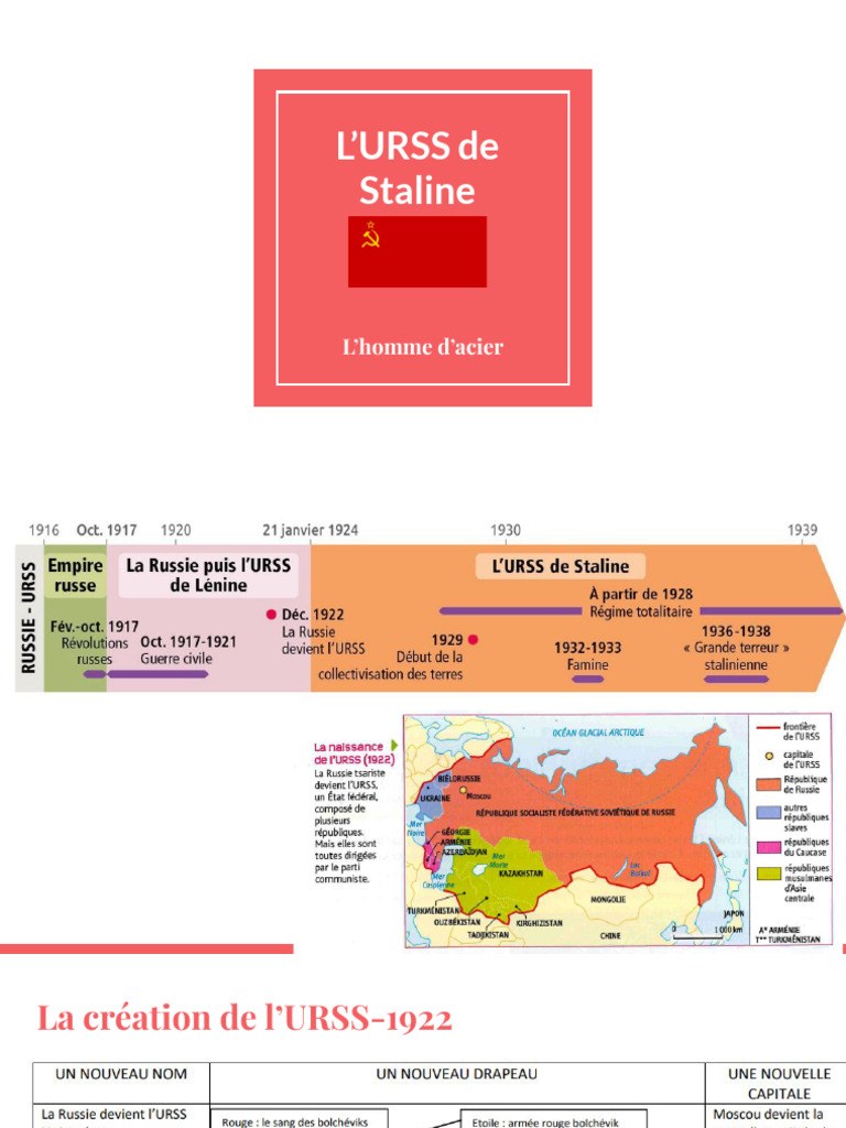 L'URSS de Staline : dictature et collectivisation | PDF | Union ...