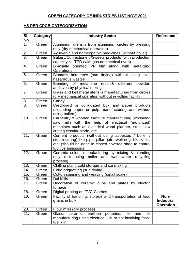Green Category Industries List 2021 | PDF | Boiler | Materials