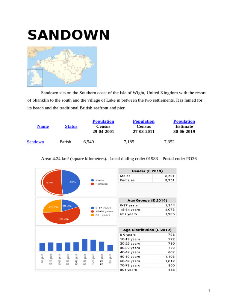Sandown | PDF