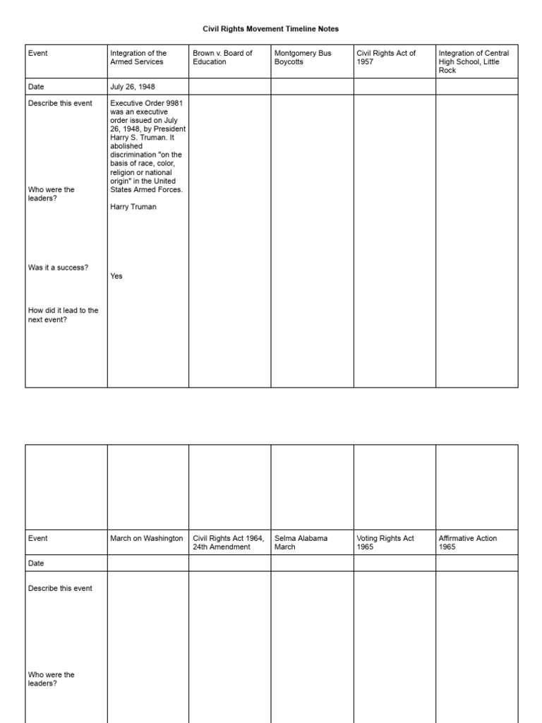 Civil Rights Movement Timeline Notes | PDF