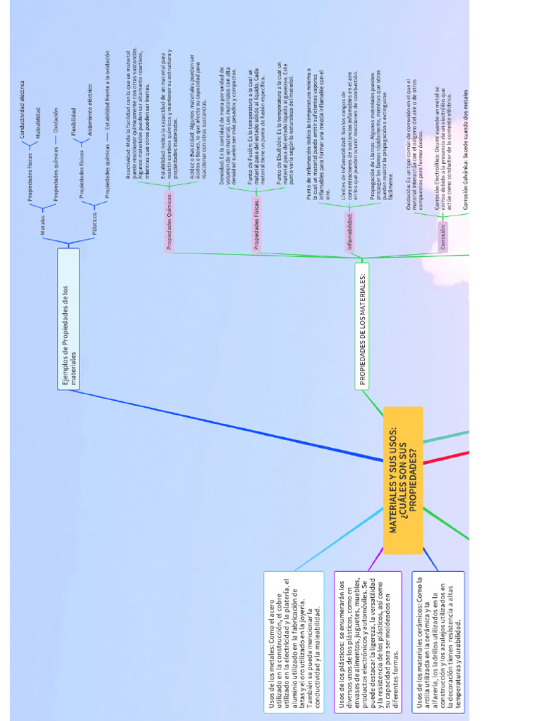 MATERIALEEESSS | PDF