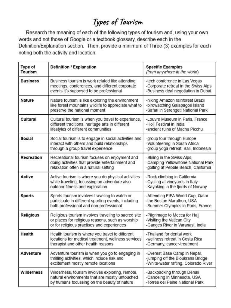 Types of Tourism Explained with Examples | PDF | Tourism | Leisure