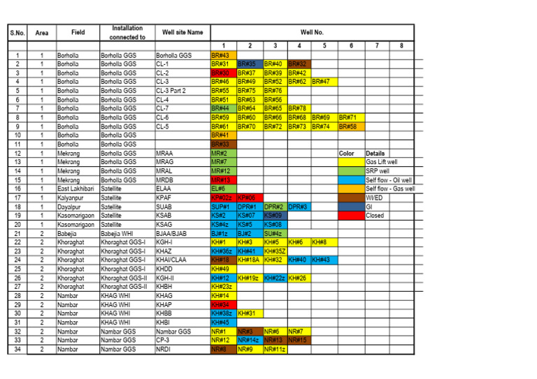 WMDS Site Details | PDF | Chemical Process Engineering