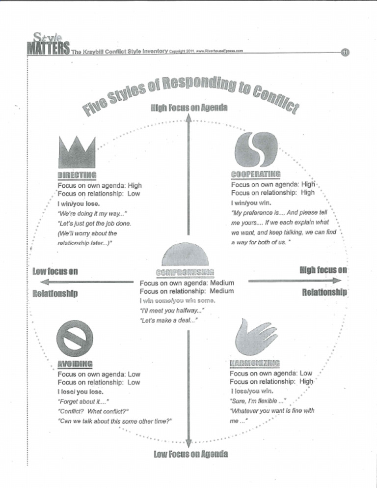 Conflict Resolution Styles Justice Institute | PDF