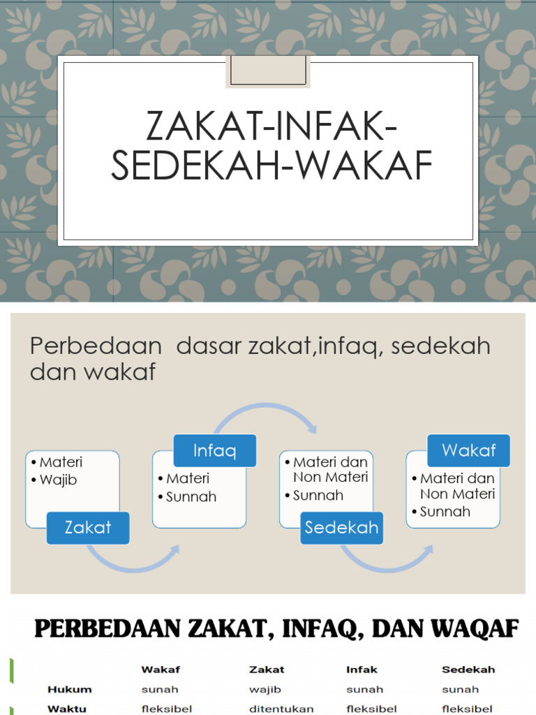Perbedaan Zakat, Infaq, Sedekah, Wakaf | PDF