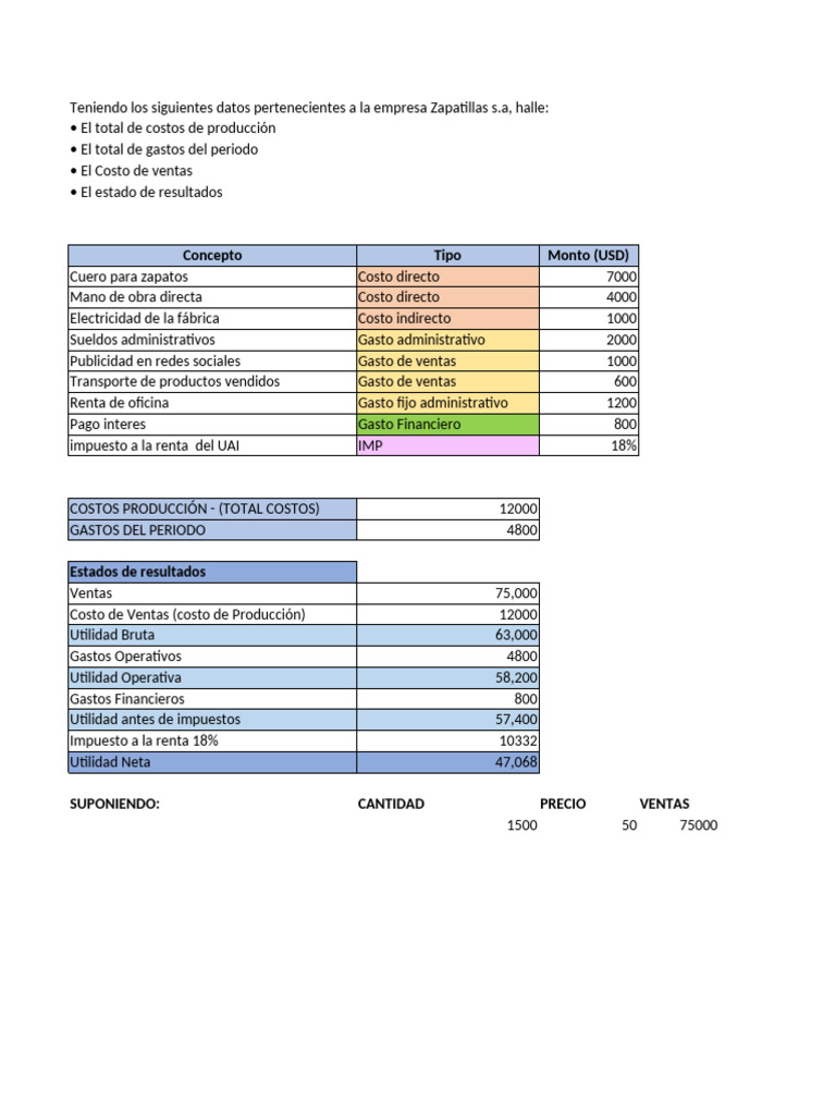 Análisis de Costos y Resultados Financieros | PDF | Estado de ...