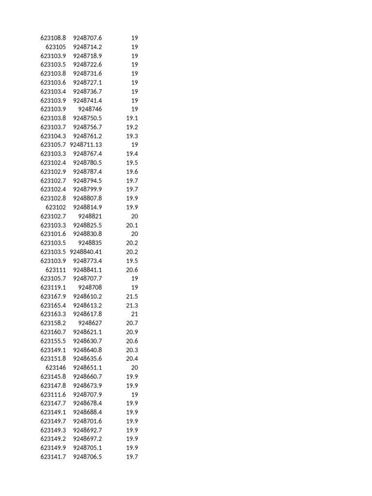Geospatial Data Coordinates List | PDF
