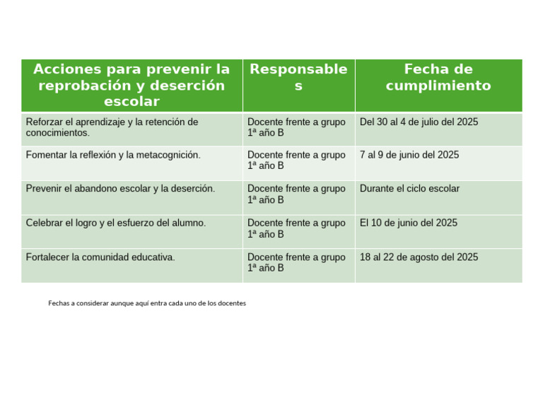 Prevención de reprobación y deserción escolar | PDF