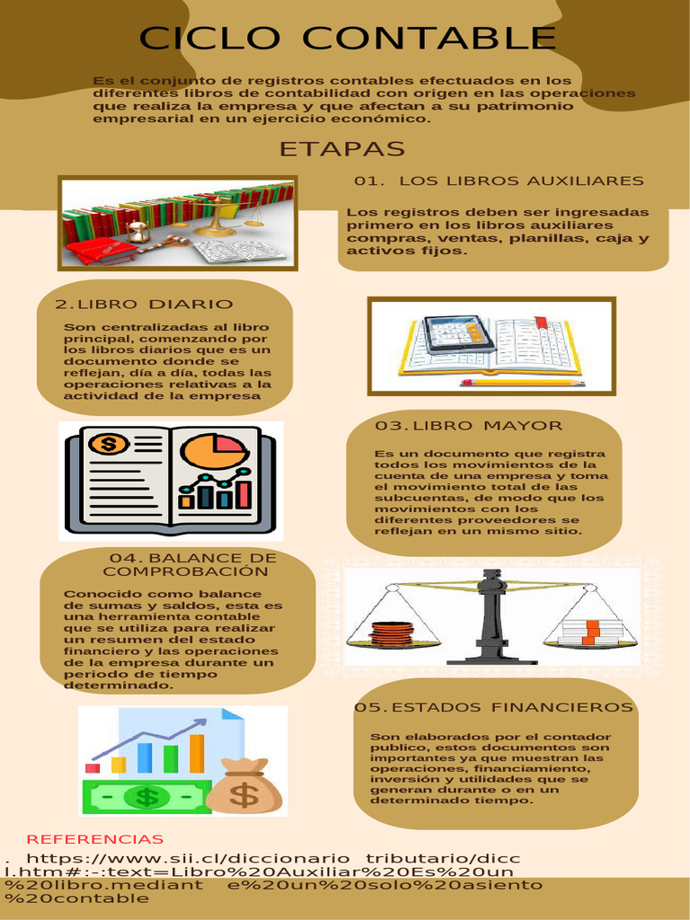 Infografía Consejos para Mejorar Tus Finanzas Ilustrado Marrón | PDF ...