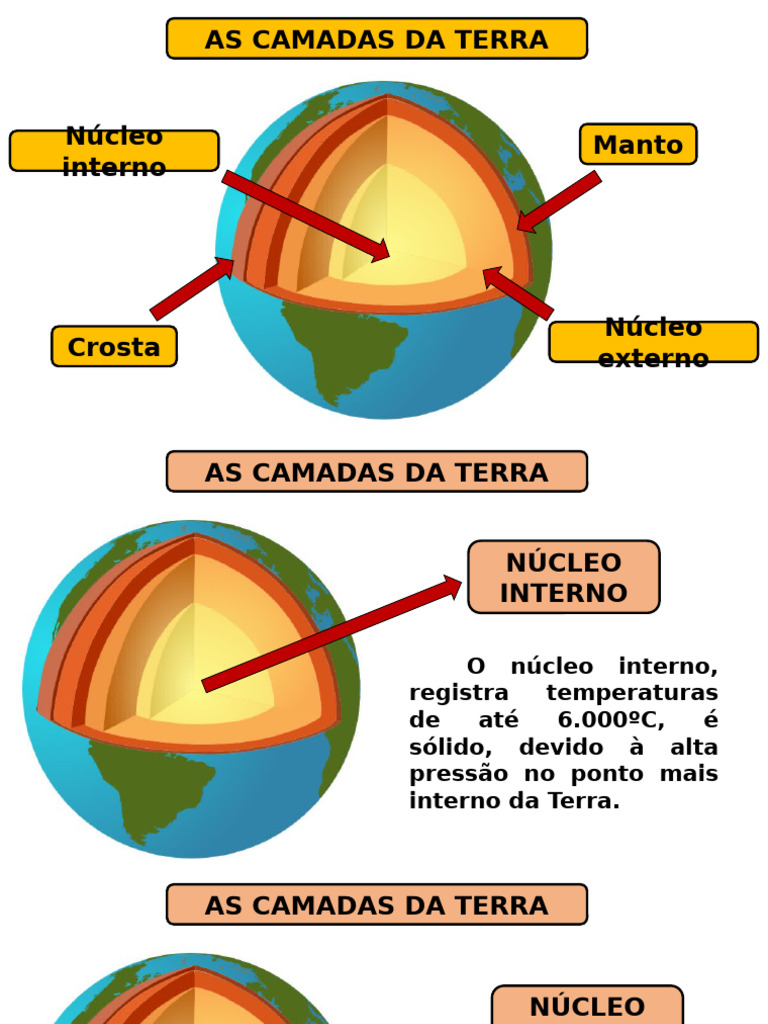 Camadas da Terra: Núcleo, Manto e Crosta | PDF | Terra | Magnetismo