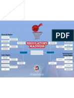 Regulatory Madness Bracket - Championship