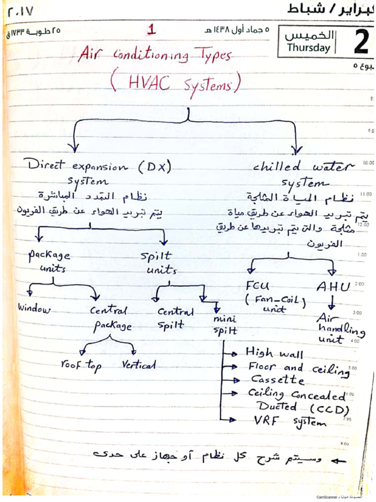 HVAC Systems DX Chilled Water 1749388268 | PDF