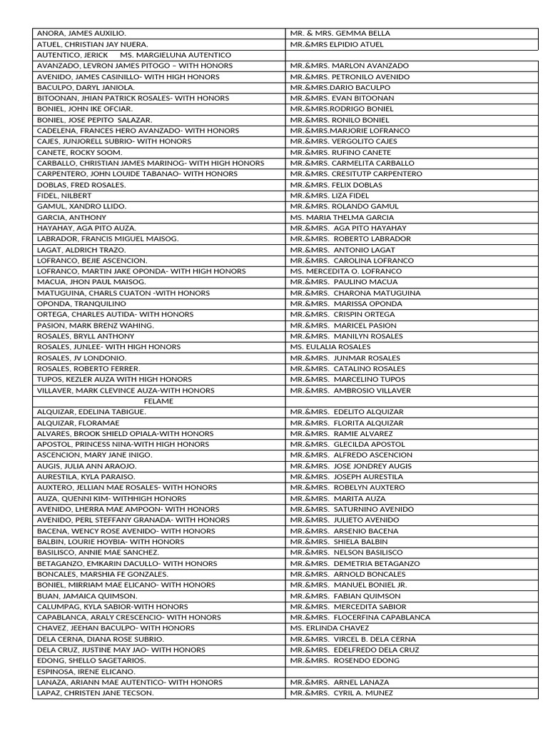 Graduates with Honors Recognition List | PDF