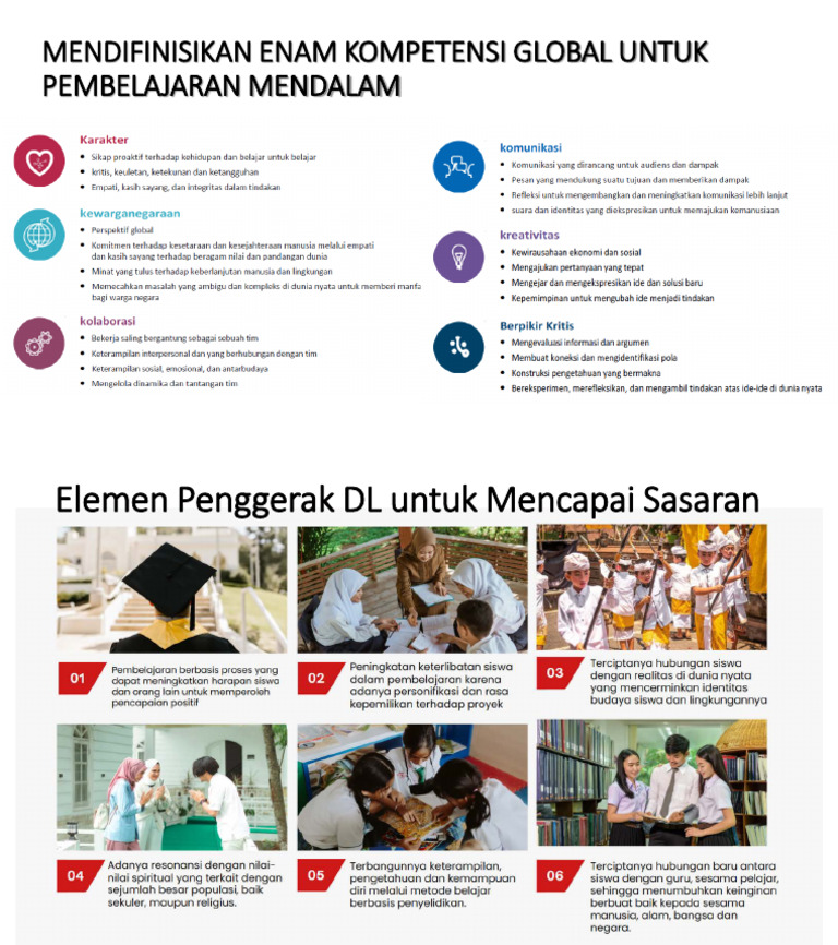6C Fullan Vs 6 Elemen Pengerak DL | PDF