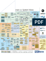 SQL Server 2008 System Views DMV