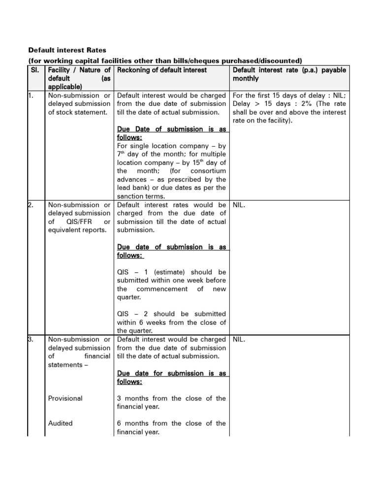 Default Interest Rates for Loan Facilities | PDF | Interest | Loans