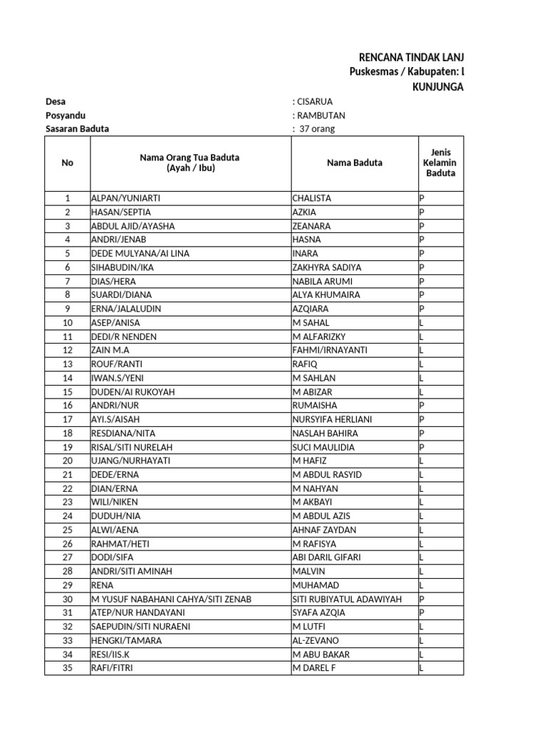 Format RTL Data Buduta | PDF
