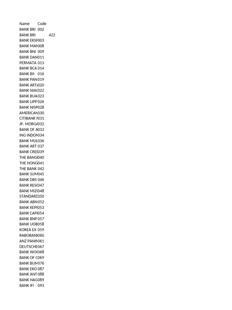 List of Bank Codes and Names | PDF