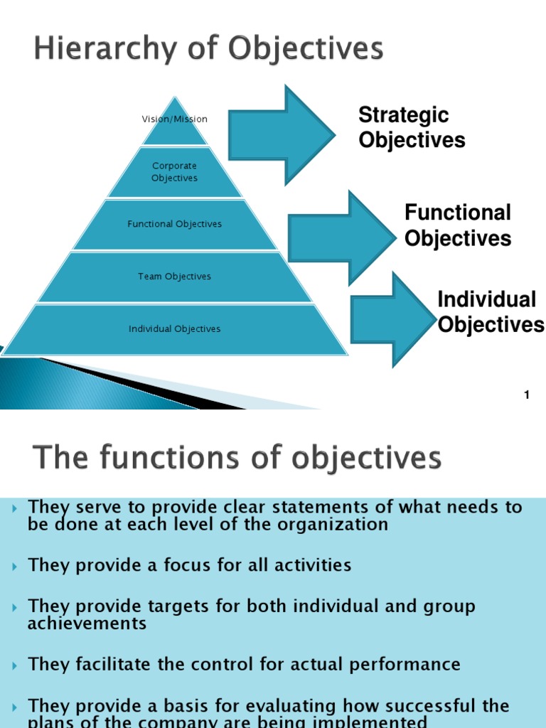 Vision Mission Goals and Objectives | Strategic Planning | Goal