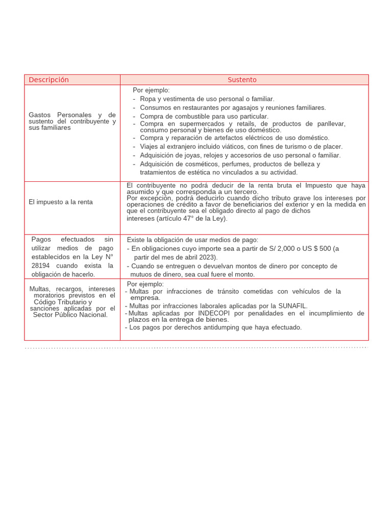 Gastos No Deducibles en Impuesto a la Renta | PDF | Impuestos ...