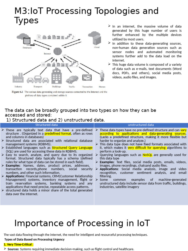 Iot M3 | PDF | Computer Network | Internet Of Things