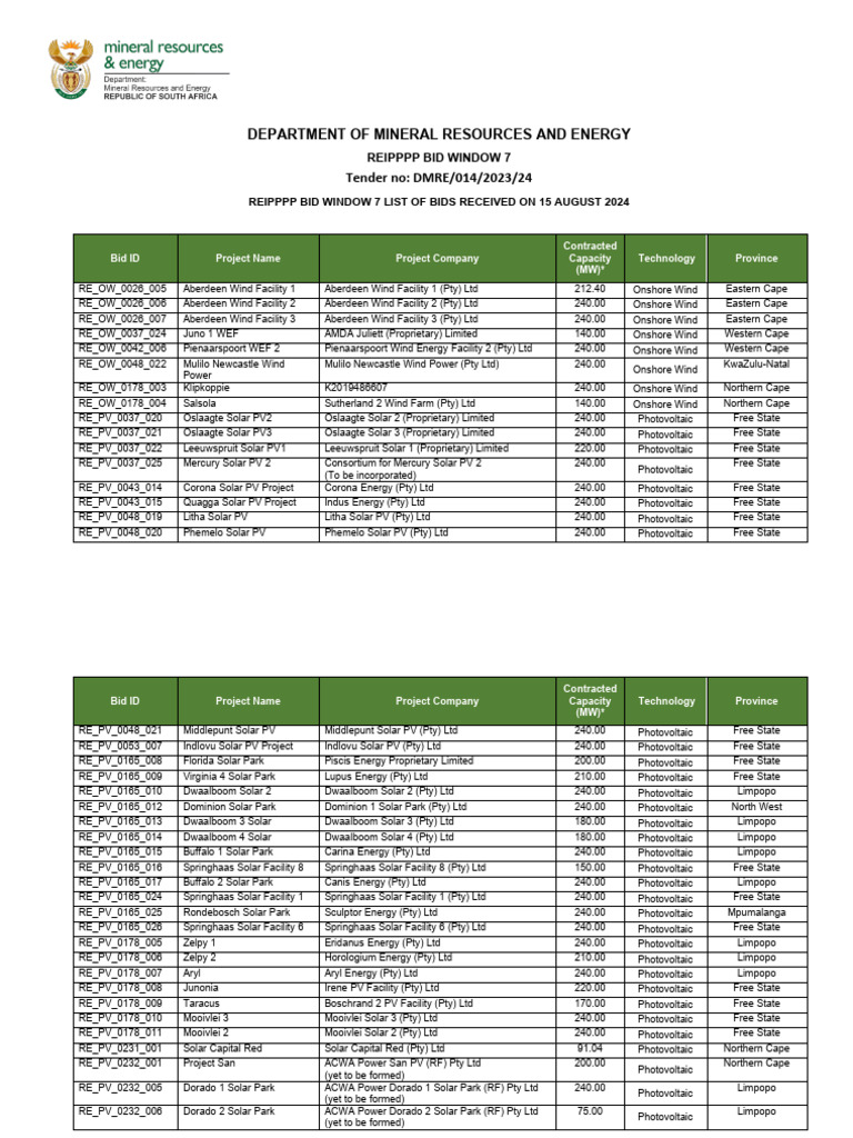 REIPPPP BW 7 Bids Received August 2024 | PDF | Photovoltaics | Wind Farm
