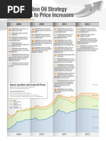 Download Administration Oil Strategy Contributes to Price Increases by Energy Tomorrow SN87353590 doc pdf