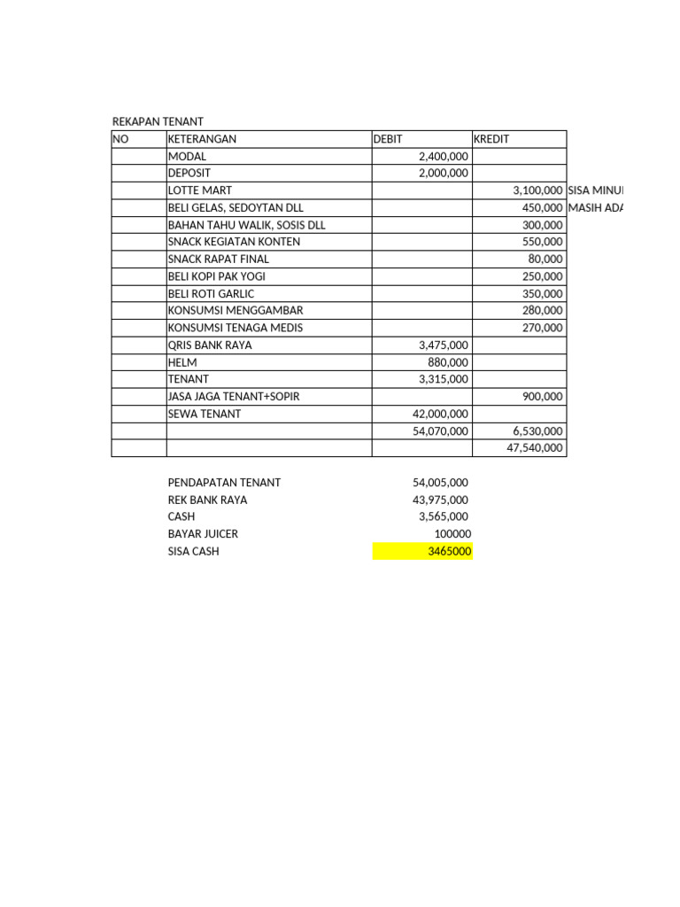 Rekap Keuangan Tenant 2023 | PDF