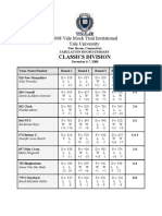 2008 Yale Invitational Tab Summary