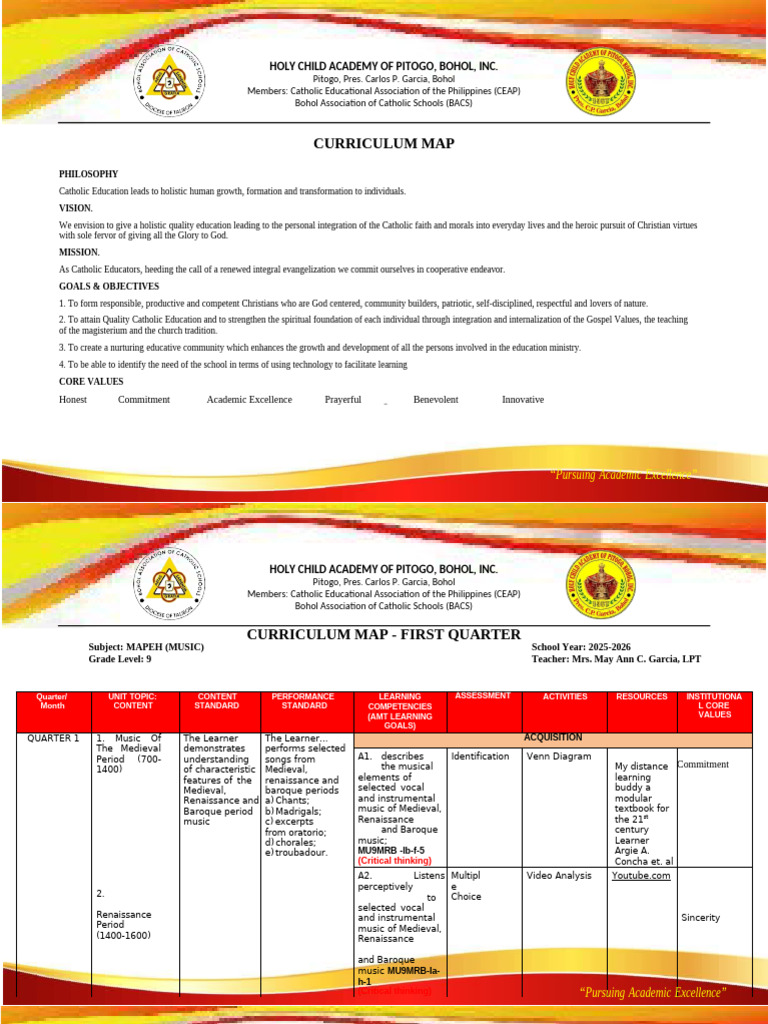 Curriculum Map for MAPEH Grade 9 | PDF | Critical Thinking | Thought